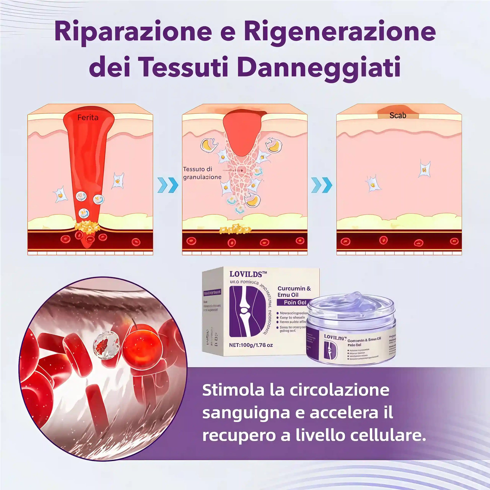 LOVILDS™ Gel al Olio di Emù e Curcumina per il Dolore – 🏥Sviluppato con il Supporto di Esperti Osteopatici Statunitensi