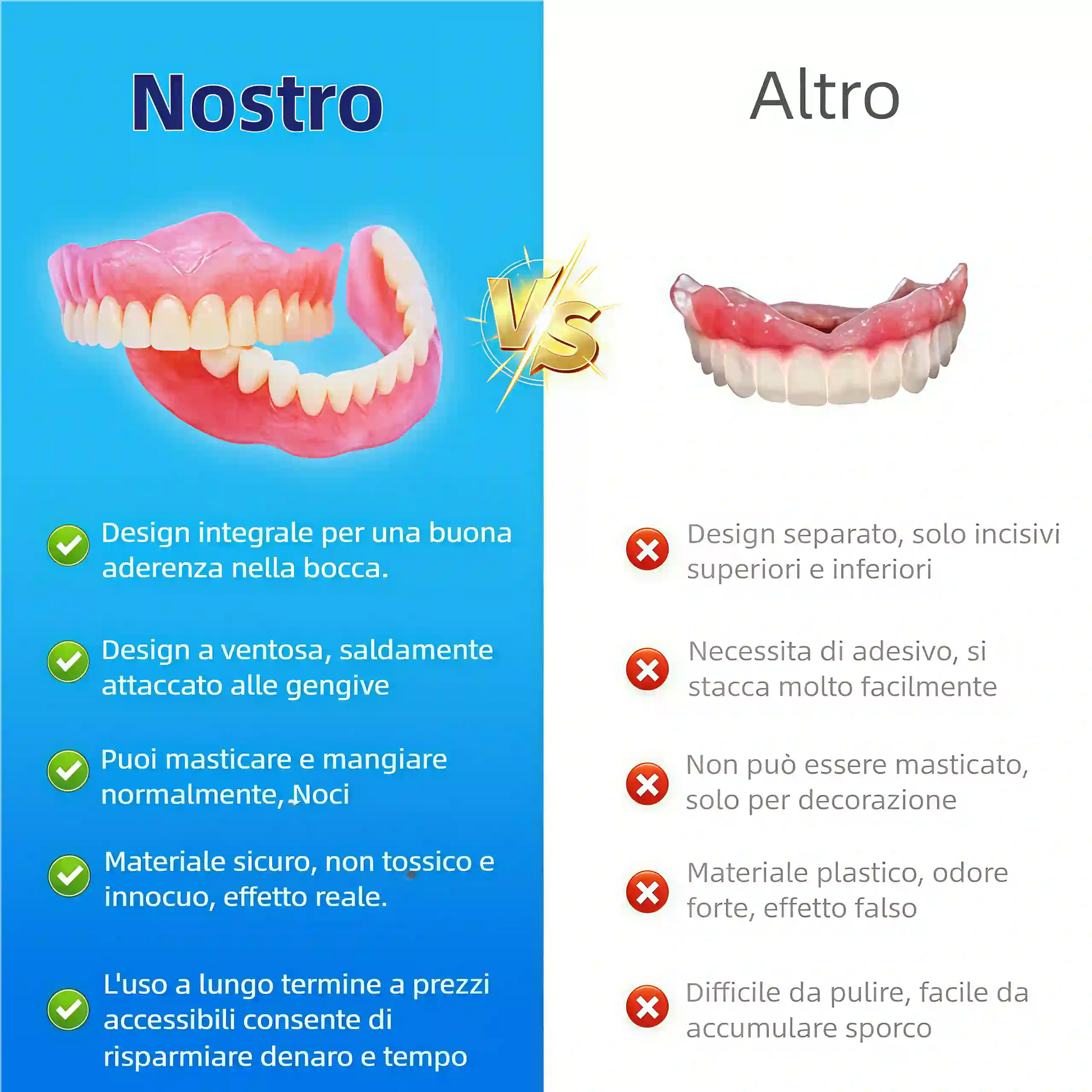 Venesh™ - Set Completo di Protesi Dentarie Premium