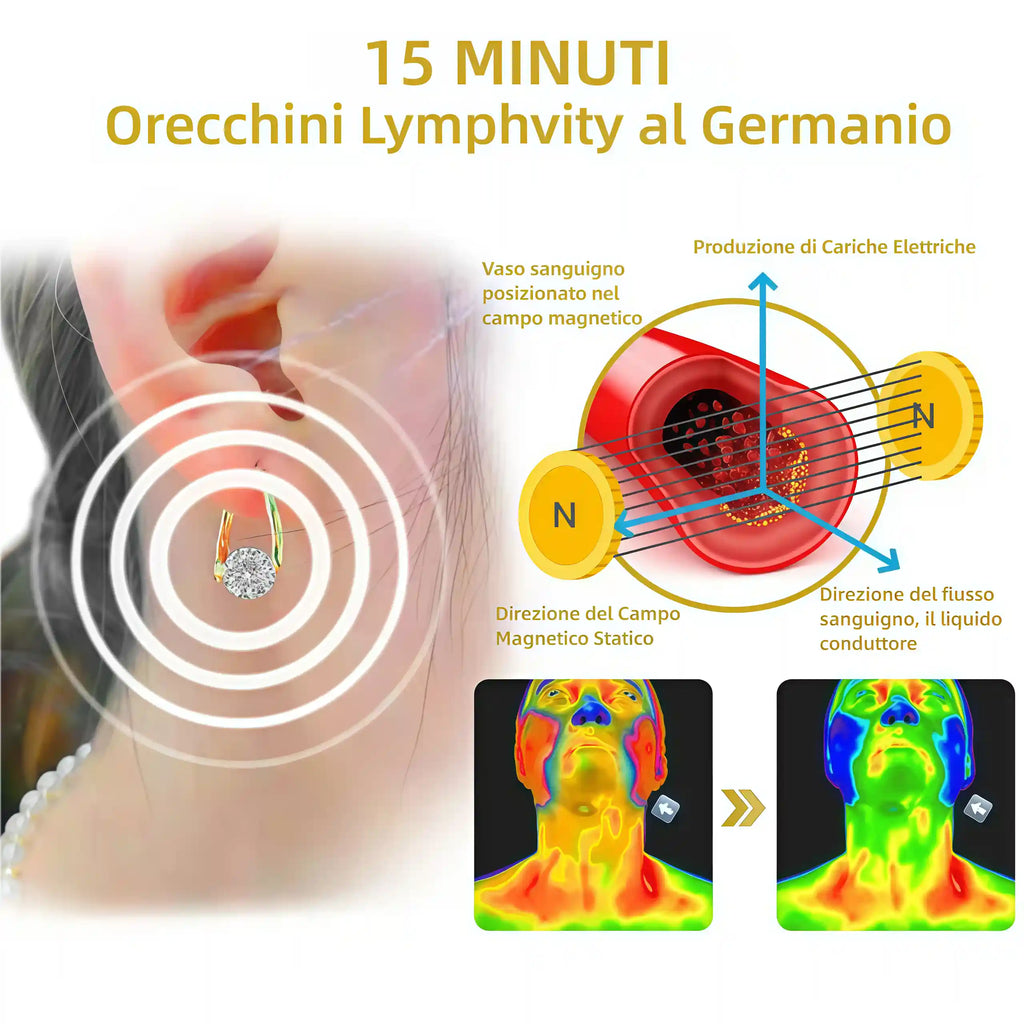 🔥VENDITA DELL'ULTIMO GIORNO - SCONTO DELL'80%🔥 Orecchini al Germanio MagneTherapy Linfatici Histone