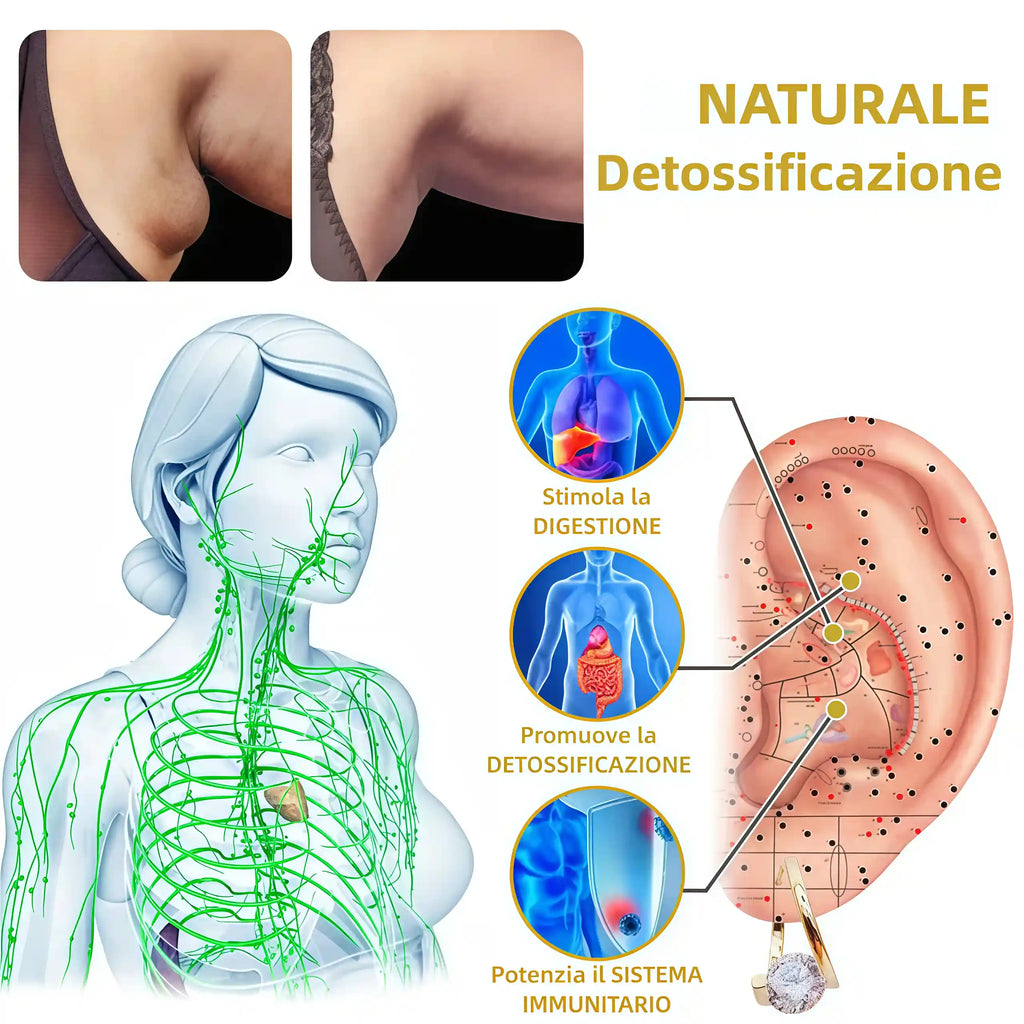 🔥VENDITA DELL'ULTIMO GIORNO - SCONTO DELL'80%🔥 Orecchini al Germanio MagneTherapy Linfatici Histone