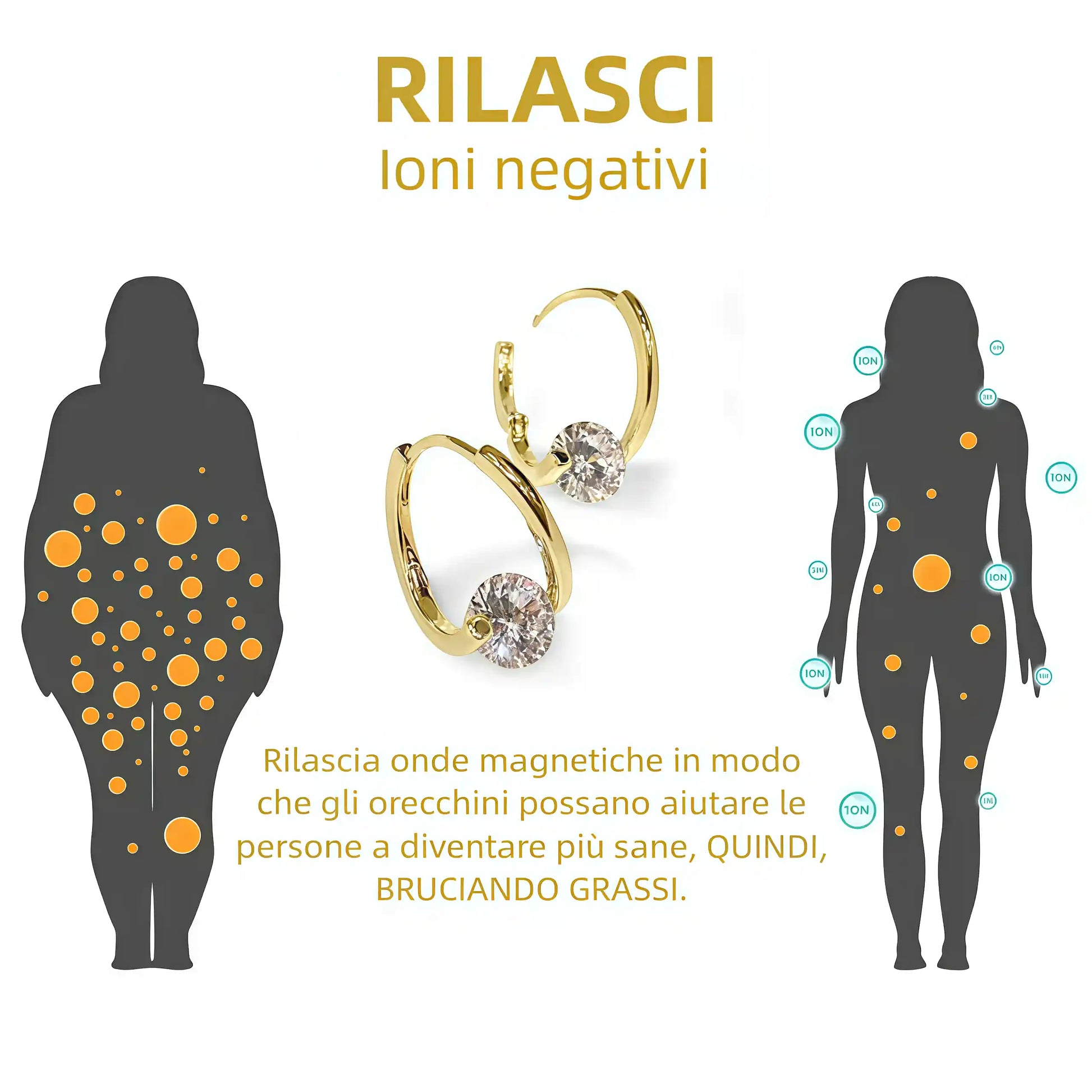 🔥VENDITA DELL'ULTIMO GIORNO - SCONTO DELL'80%🔥 Orecchini al Germanio MagneTherapy Linfatici Histone